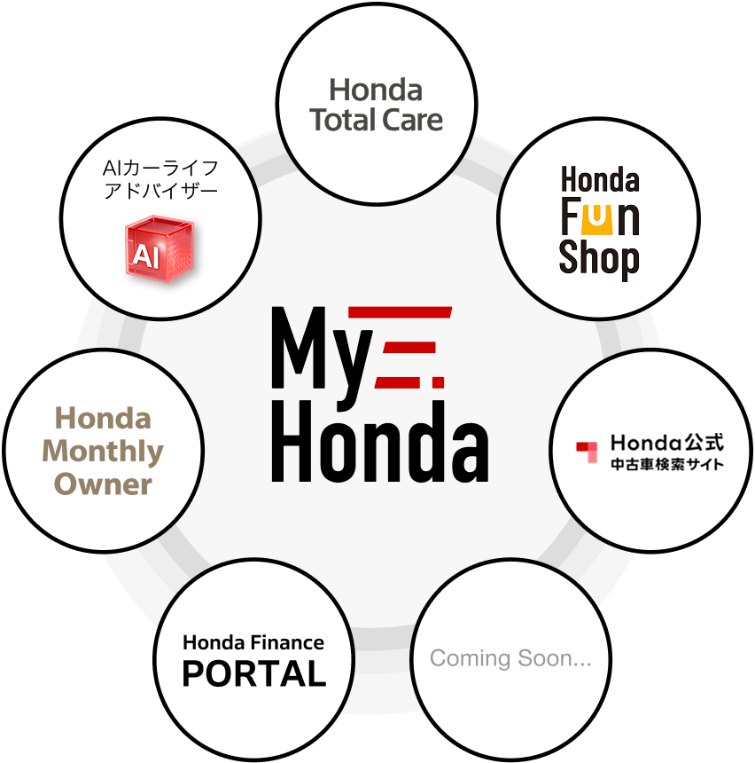 My Hondaで利用できるサービス：Honda Total Care、Honda Fan Shop、Honda Monthly Owner、Honda Partners PORTAL ほか