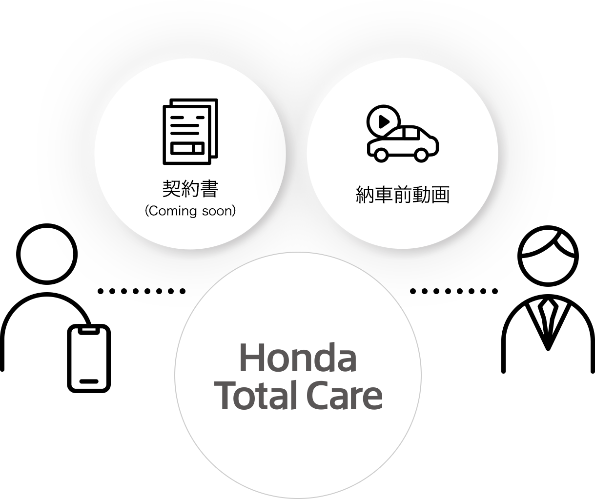 My Honda Honda公式サイト